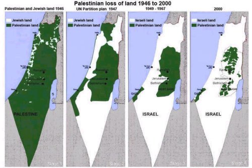 Evolución histórica de Israel