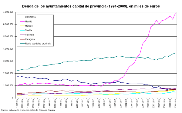 deuda_ayuntamientos_1