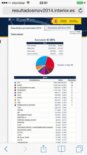 resultados.UE