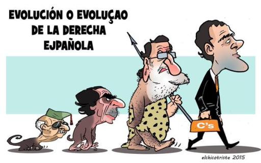 evolucion.derecha.española
