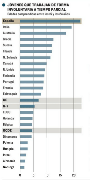 minijobs,estadística