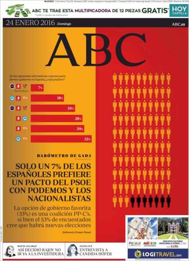 abc.encuesta,enero