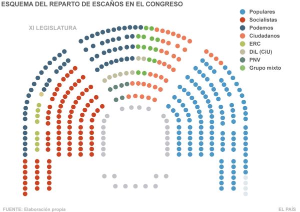 congreso.recreado