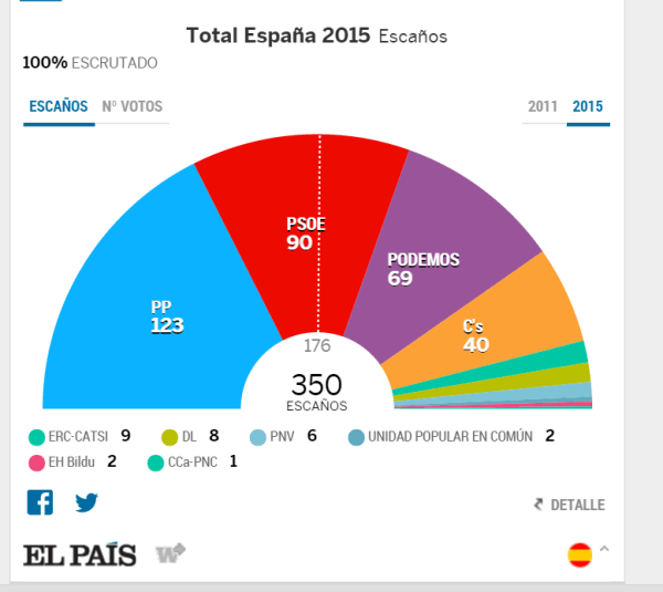 elecciones.generales.2015