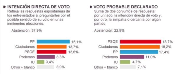 metroscopia.octubre.directo.voto