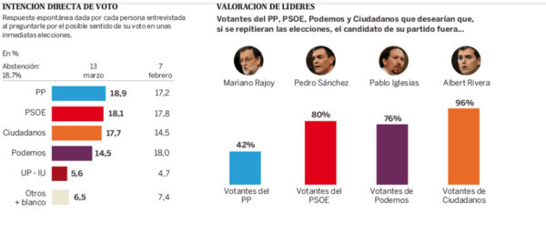 pais.encuesta.marzo.2016