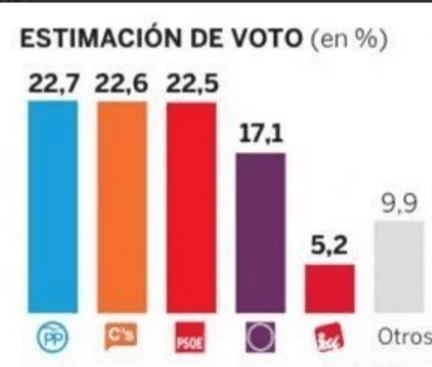 pais.estimacionvoto.noviembre