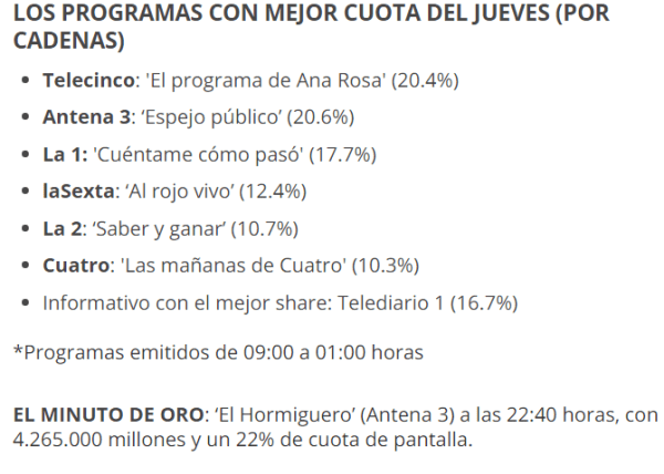audiencias-tv